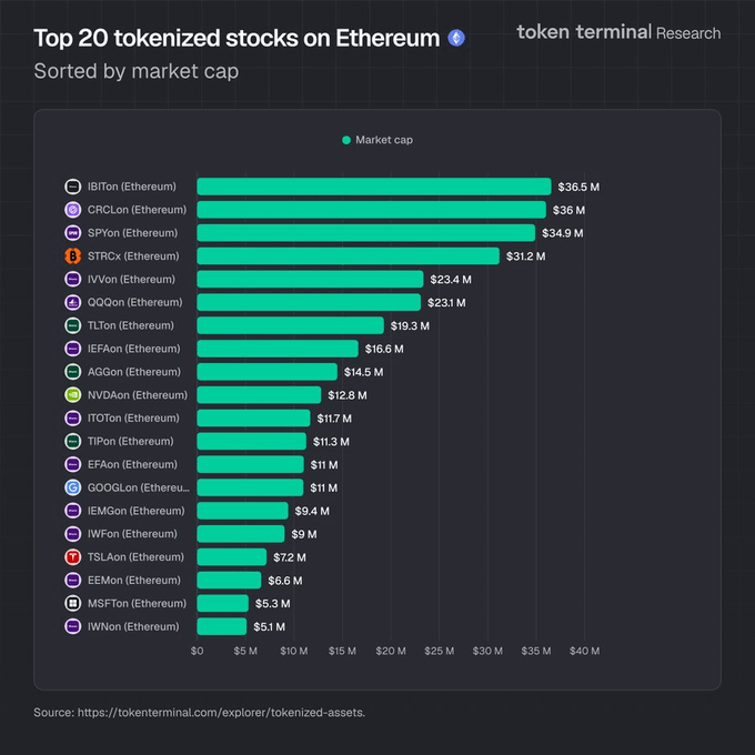 ONDO Price Eyes Breakout as Tokenized Stocks Narrative Heats Up
