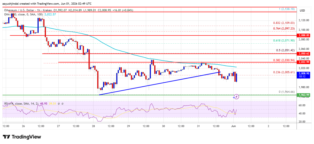 Ethereum Price Slide May Not Be Over Yet—More Losses Loom