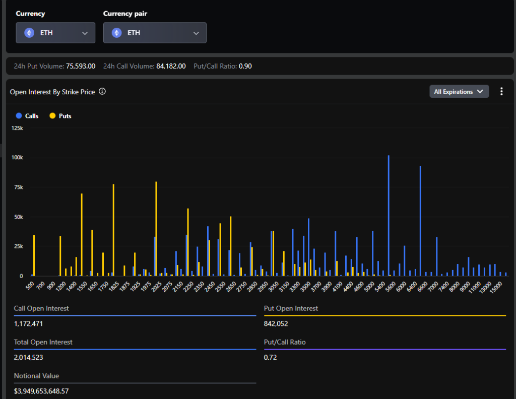 Ethereum Options Expiry Today