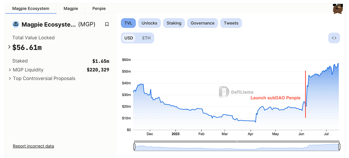 subDAO，web3 项目扩张的新密码