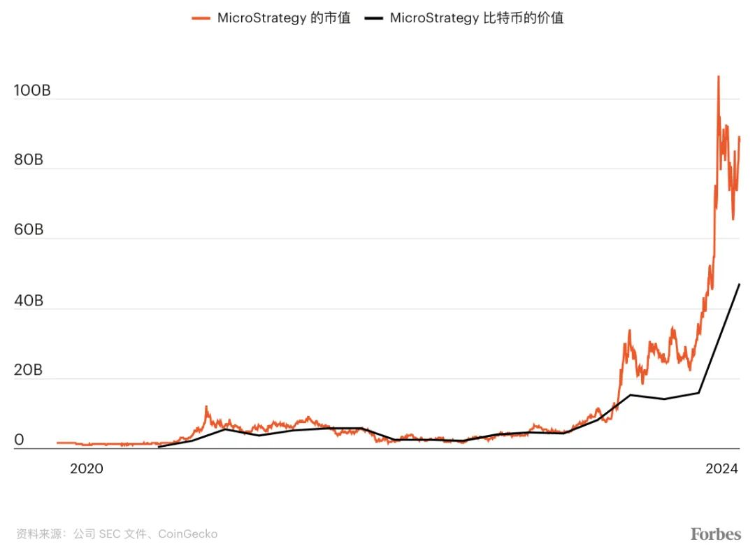 福布斯封面：豪赌比特币