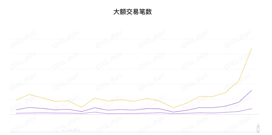 ETH周报 | Goerli测试网计划于3月15日激活Shapella升级；2月份CME以太坊期权交易量创历史新高（3.6-3.12）