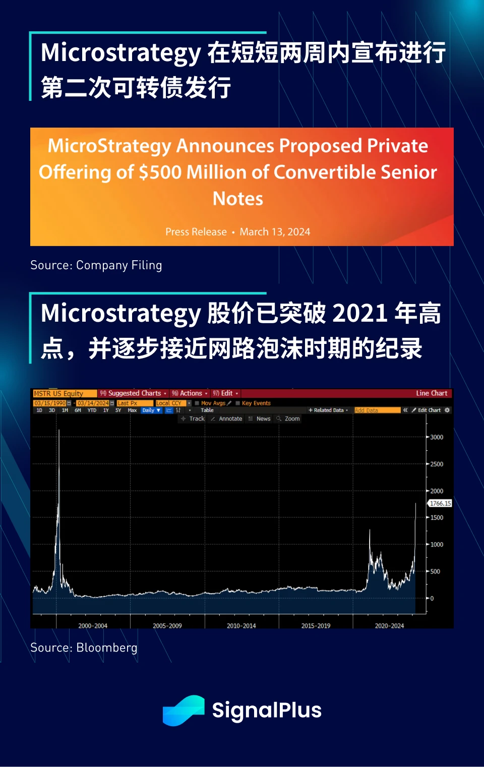 SignalPlus宏观分析(20240314)：通胀反弹，美联储仍将保持宽松政