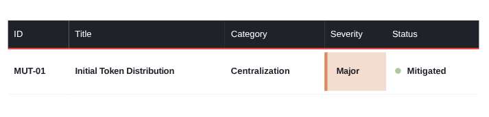 The Woeful State of Web3 Auditing, And What Can Be Done