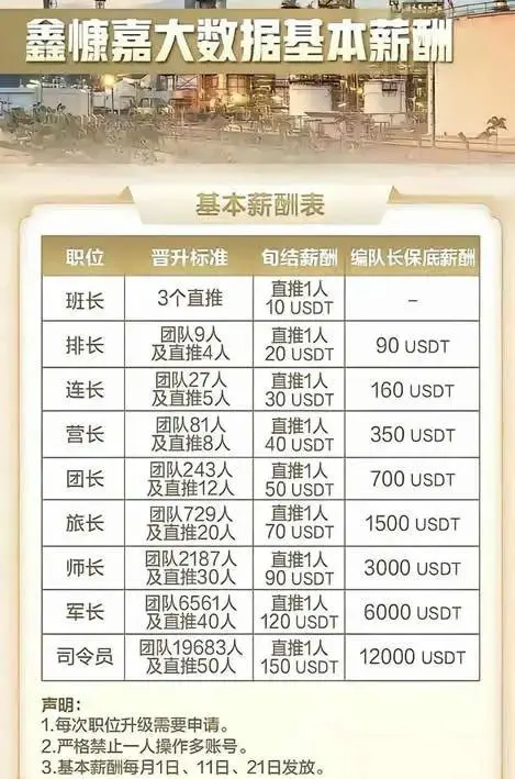 “军事化”传销架构