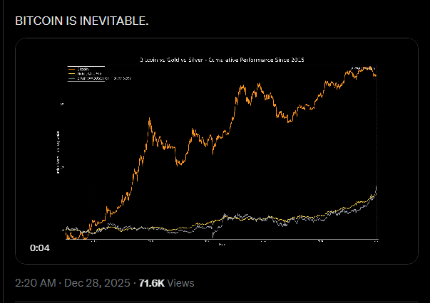 Bitcoin Rules The Decade: Outshines Gold And Silver, Analyst Says