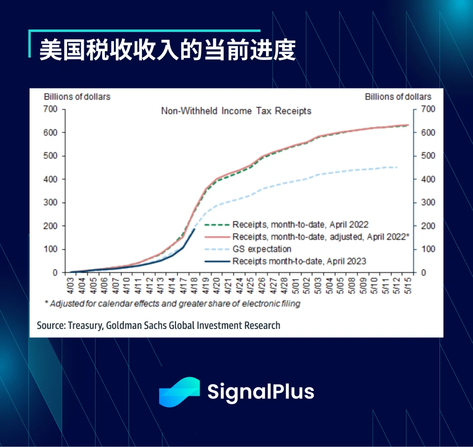 SignalPlus：税局来电了特别版