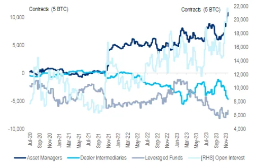 PSE Trading：BTC，FUD消除，看涨