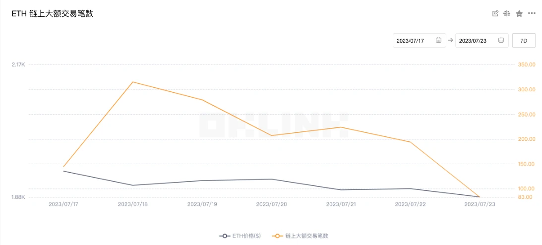 ETH周报 | Polygon公布新治理模型；Manta Network开发团队完成2500万美元A轮融资（7.17-7.23）