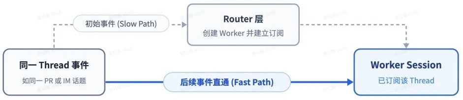 刚刚，DeepSeek 公布下一代 agent harness 理念