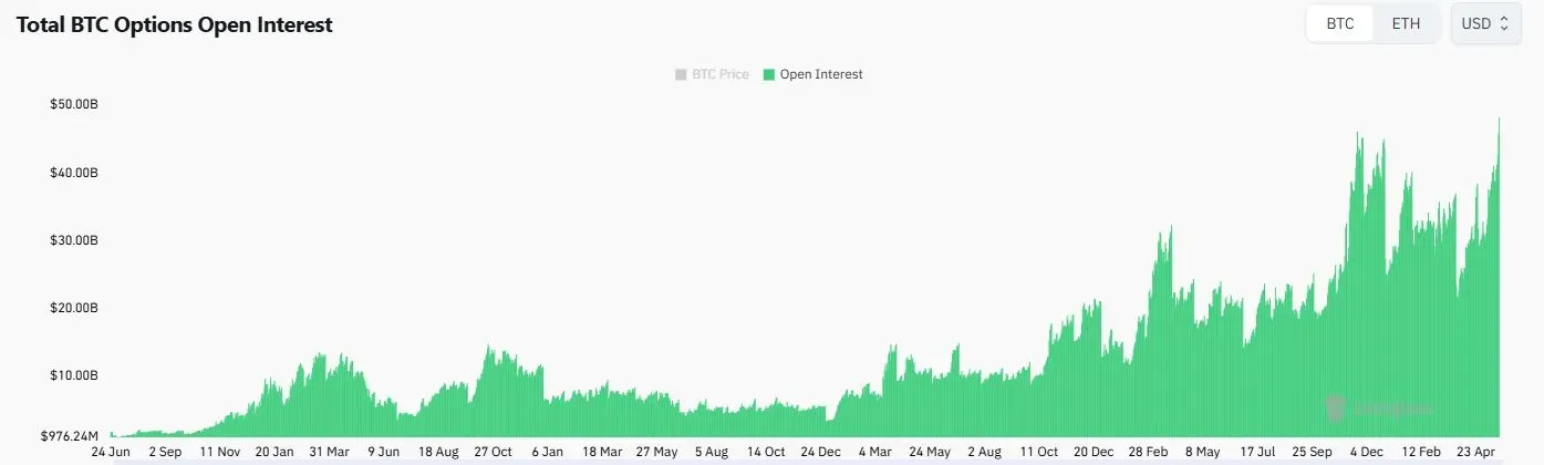 Bitcoin Bulls Look Through Short-Term Volatility