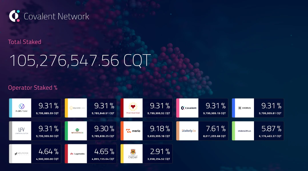 Messari关于Covalent（CQT）数据可用性的报告摘要