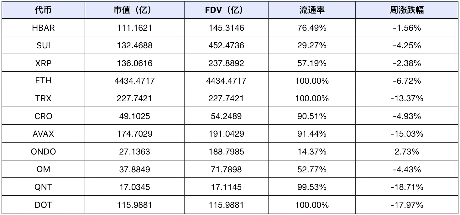 市场恐慌升级，关注转向DeFi与AI Agent赛道｜Frontier Lab加密市场周报