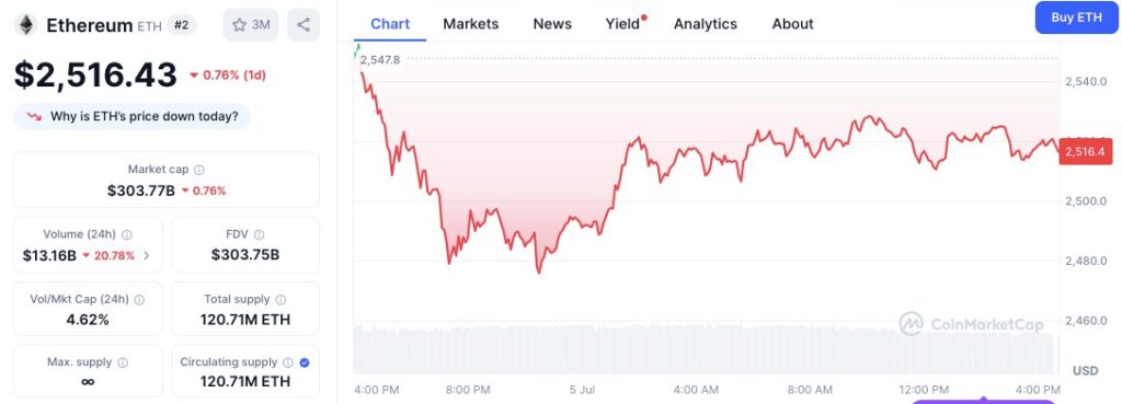 ETH/USD Price Chart