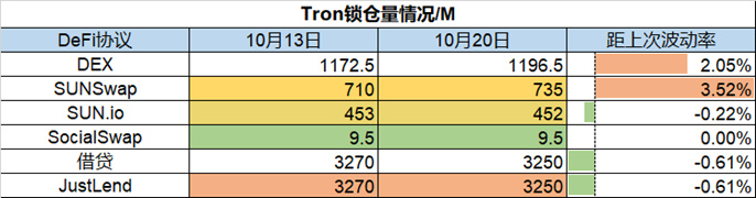 Foresight Ventures市场周报：市场波动迫在眉睫，一级融资估值仍高