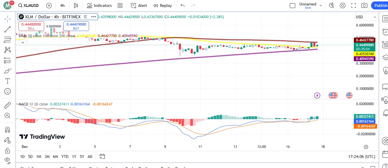 XLM PRICE