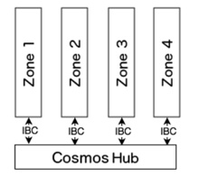 仰望Cosmos星空的明与暗：全面解析ATOM 2.0