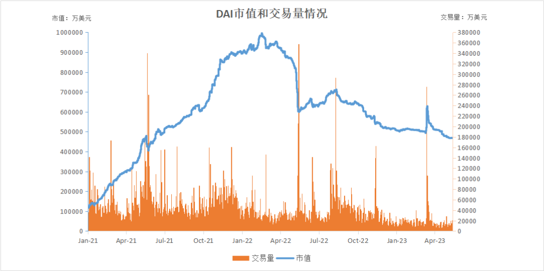 一文读懂：深度解析全球稳定币2023现状与监管