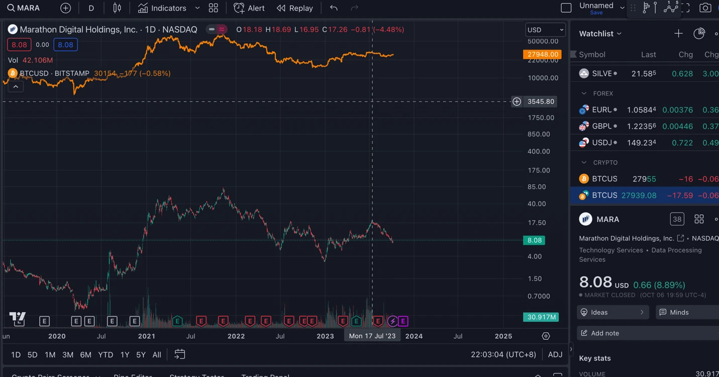 LD Capital：比特币矿业寒冬下Marathon Digital Holdings的分析与投资洞察