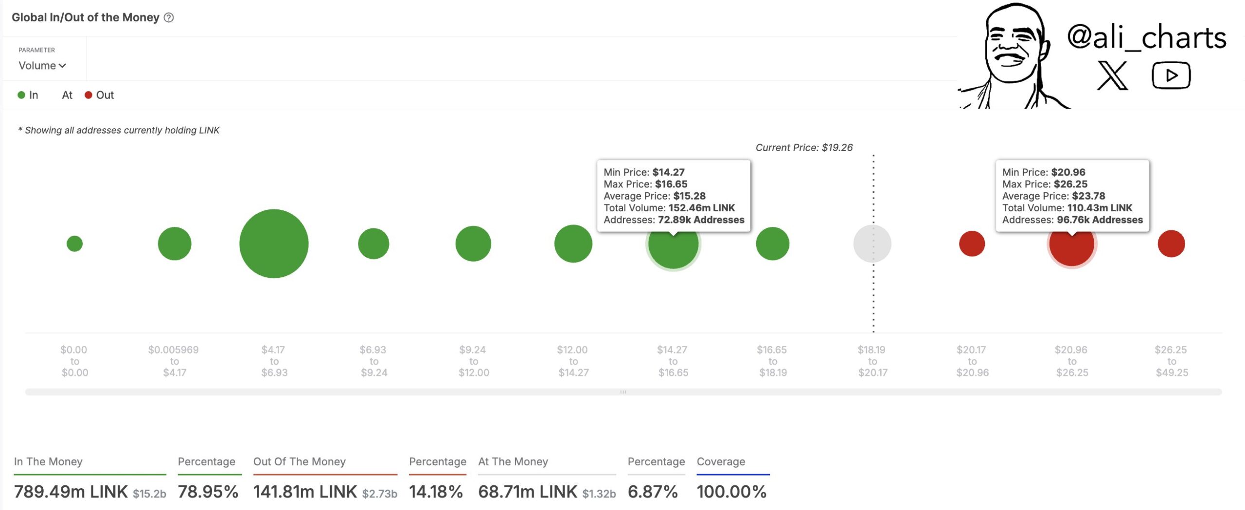 Chainlink price crash