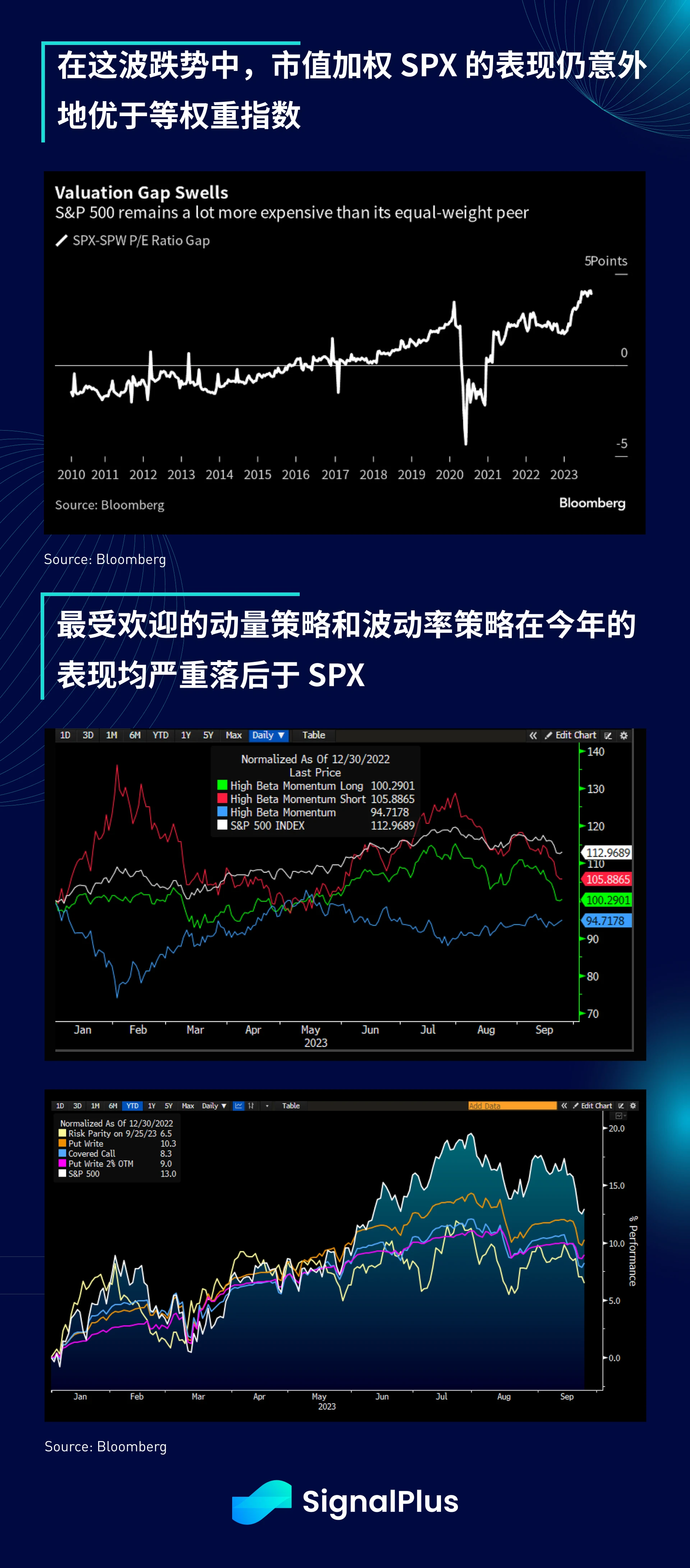 SignalPlus宏观研报(20230925)：美股面临回调风险