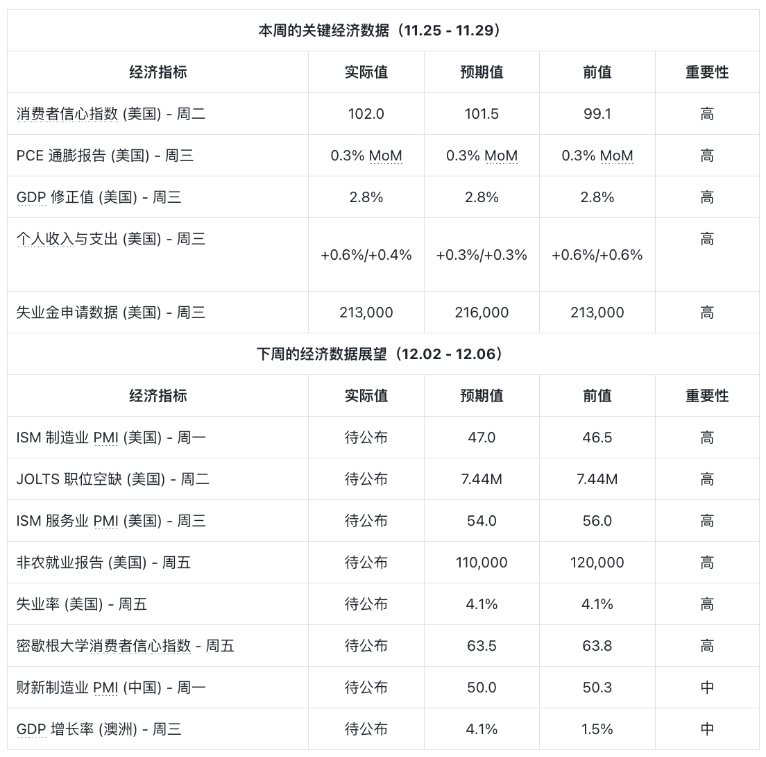 洞悉经济脉搏，携手XT抢占加密市场先机：每周重点日历