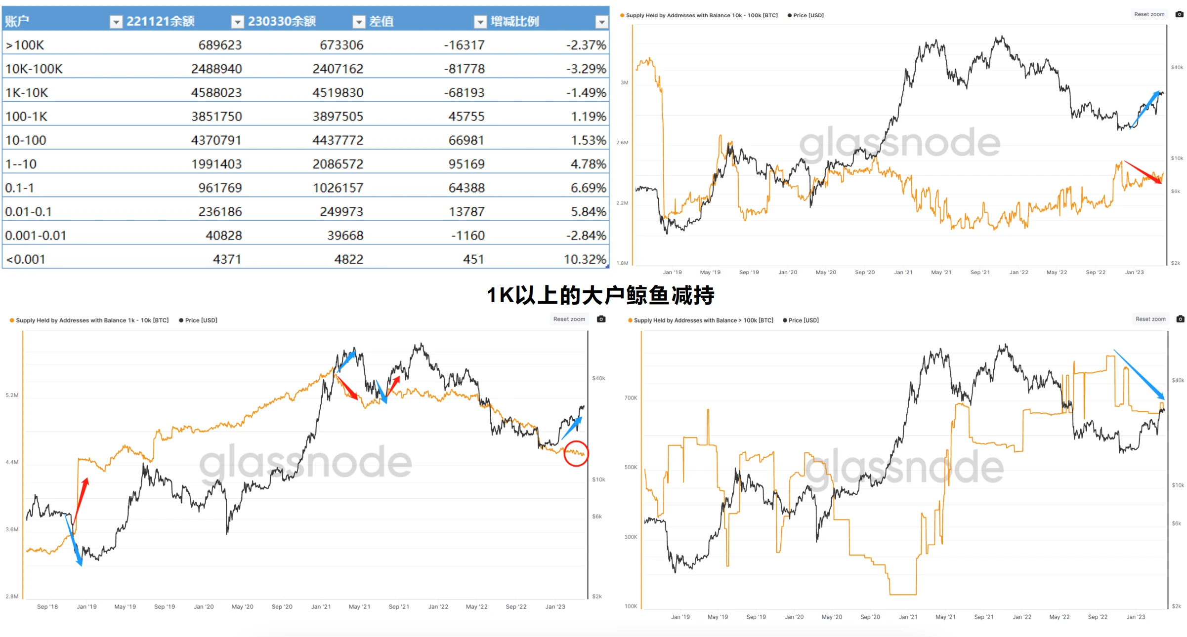 Leon LIN：Web3以5年为单位技术革新，本轮存在多板块投资机会