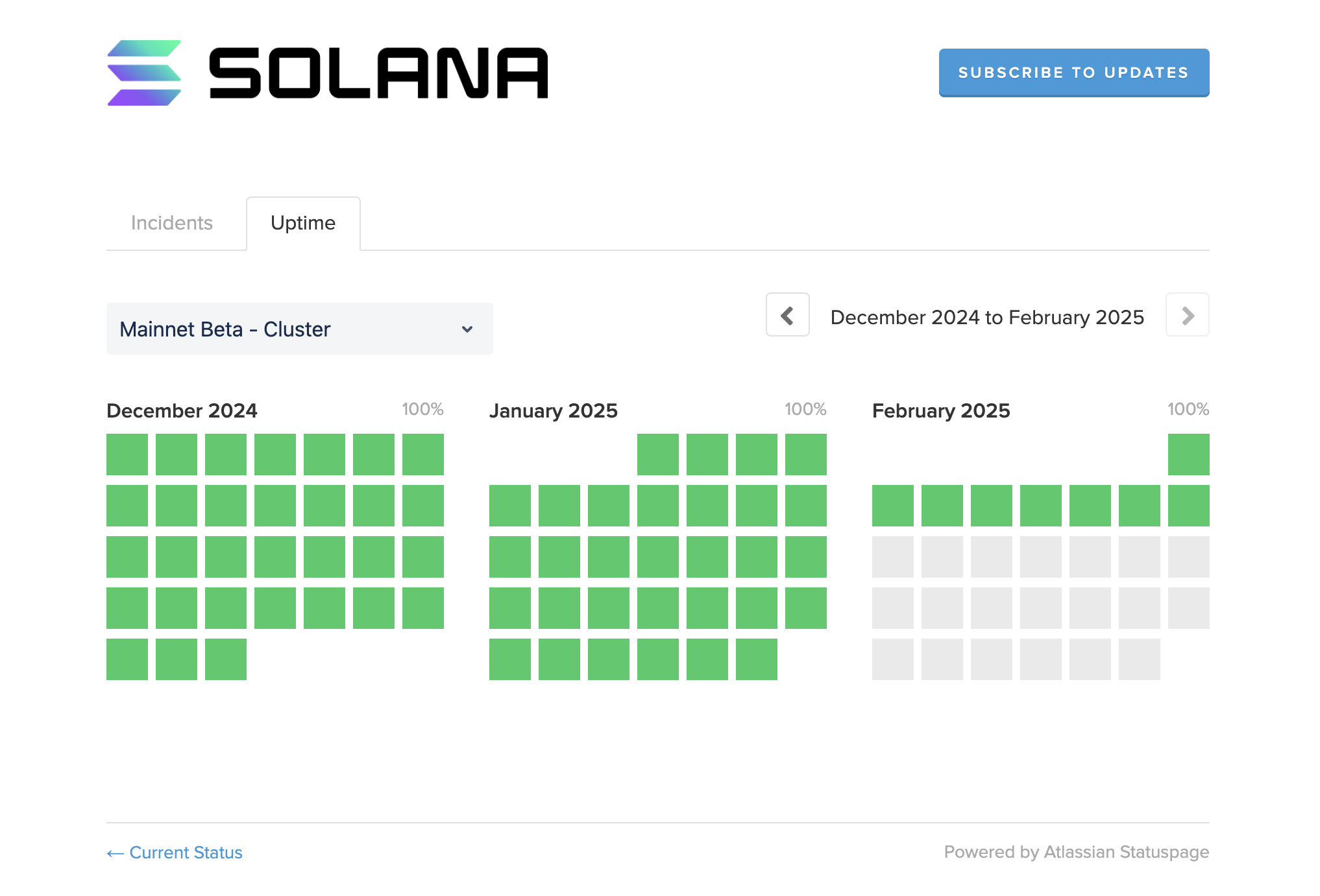 Solana Network Uptime Status, Feb 8, 2025 | Source: Solana 