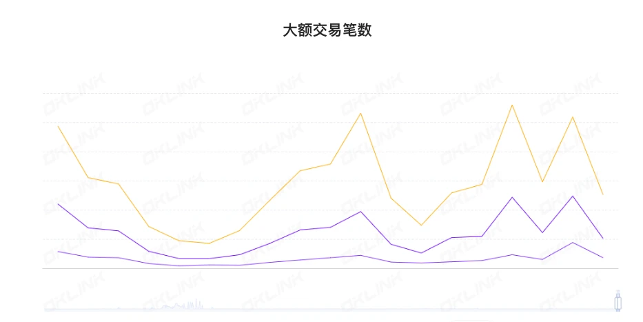 ETH周报 | 以太坊坎昆升级预计今年晚些进行；法兴业银行在以太坊上推出欧元稳定币（4.17-4.23）