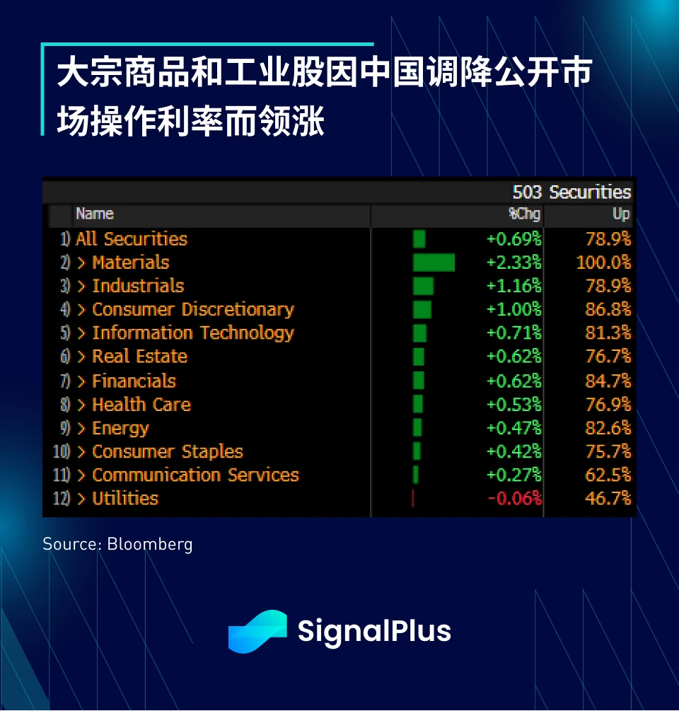 SignalPlus宏观研报(20230614)：通胀放缓，市场关注美联储会议和SEC监管进展