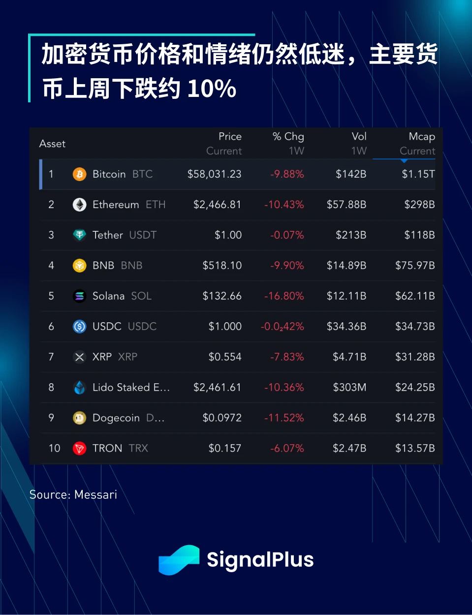 SignalPlus宏观分析(20240902)：Seasonally Worst