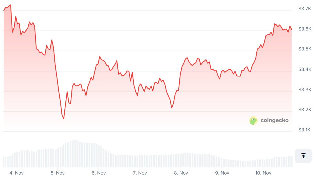 "Buy the Dip" Traders Rush Into Bitcoin