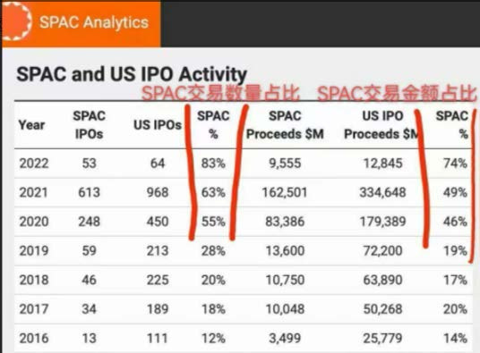 Web3：价值投资的范式转移