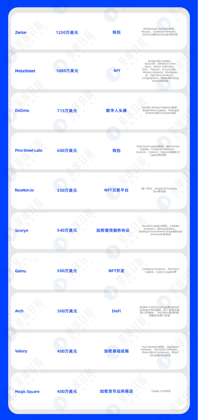 一周融资速递 |40家项目获投；已披露融资总额约为8.2亿美元（10.10-10.16）