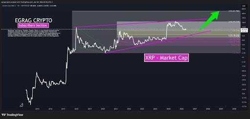 The Calm Before XRP Storm: Why A Massive Breakout Is Brewing