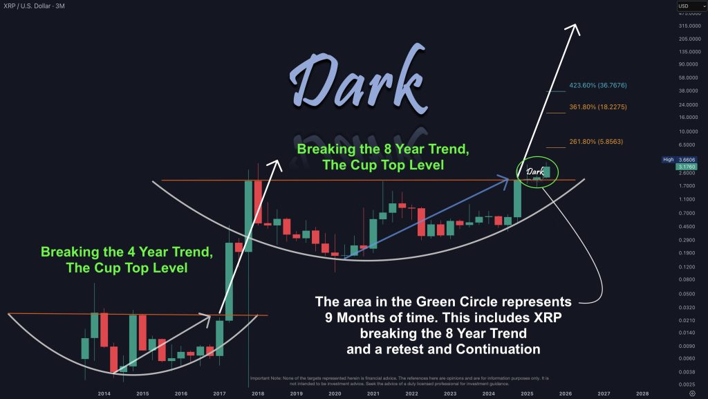 XRP Price aiming high