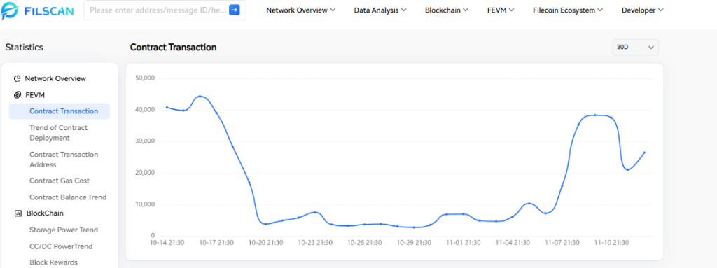 Filecoin Price Prediction 2025: Is FIL/USD Preparing for a Breakout or Another 50% Fall?
