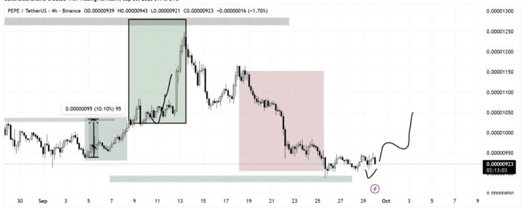 chart426246