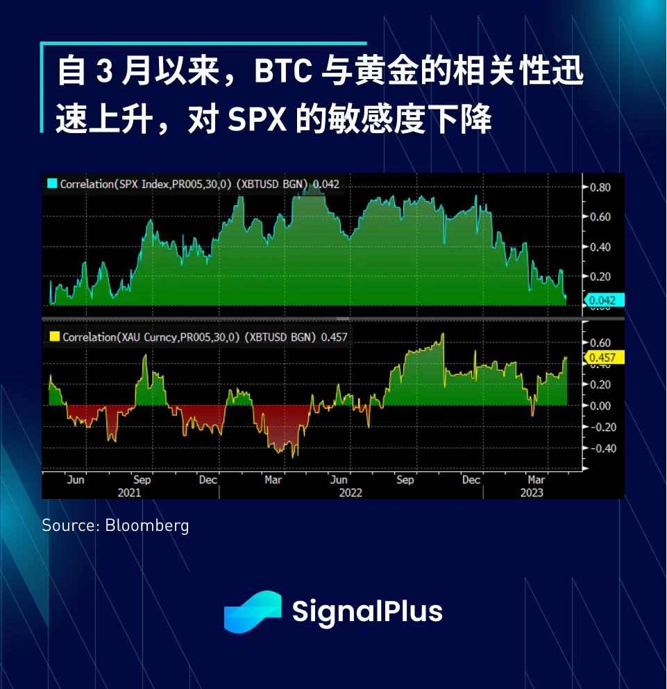 SignalPlus：利率飞涨，银行衰落特别版