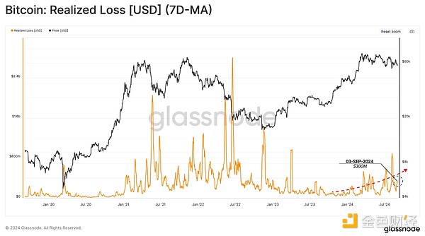 Glassnode：短期内加密市场波动或加剧，接近于动荡的2019年