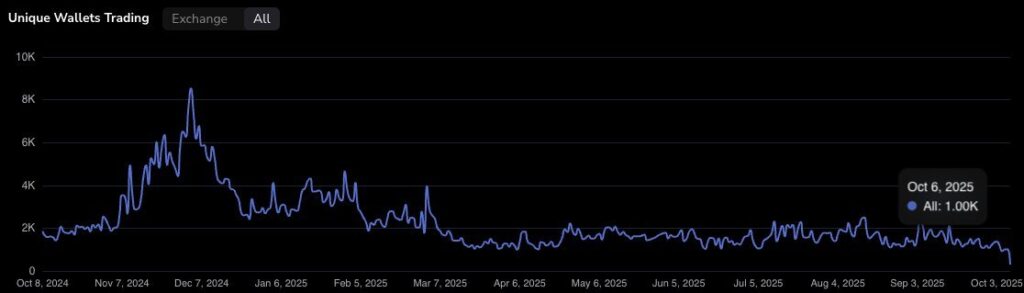 chart646