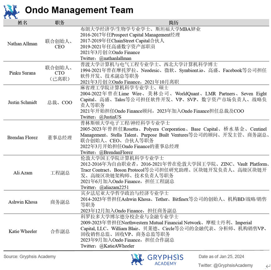 深度解析Ondo Finance: Web3投行的美债上链实践