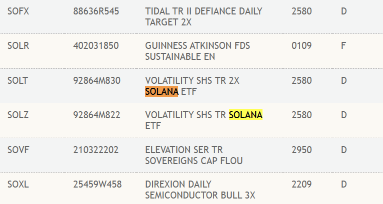 Solana ETF Breakthrough: Futures Fund Listed on DTCC, Spot ETF Hopes Soar