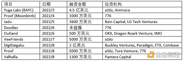 我们该如何看待加密VC青睐的那些NFT项目？