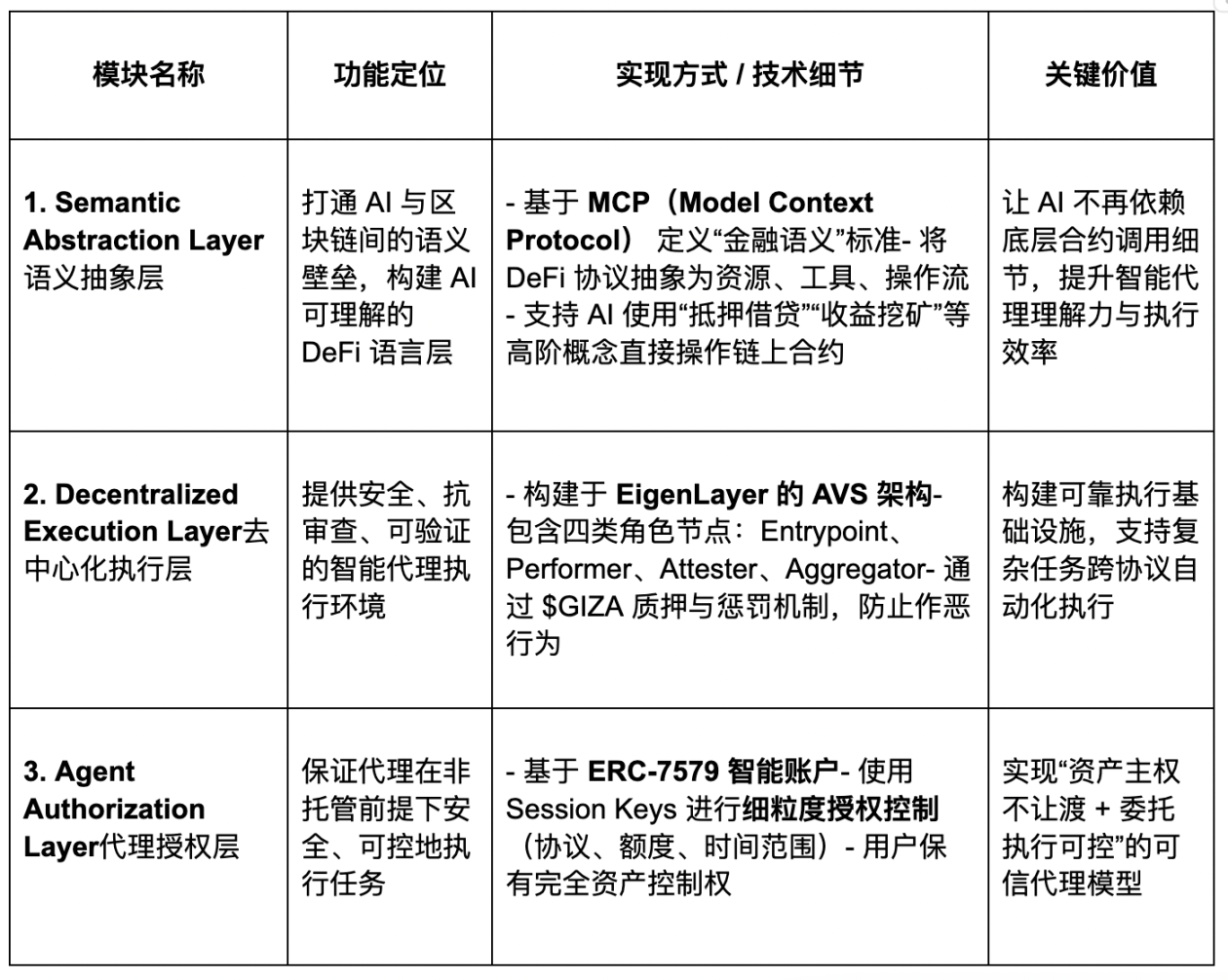 AgentFi到XenoFi，稳定币收益的新范式