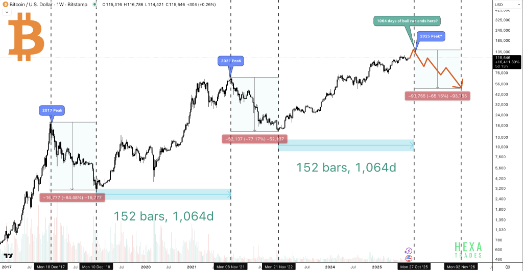 Bitcoin price chart 