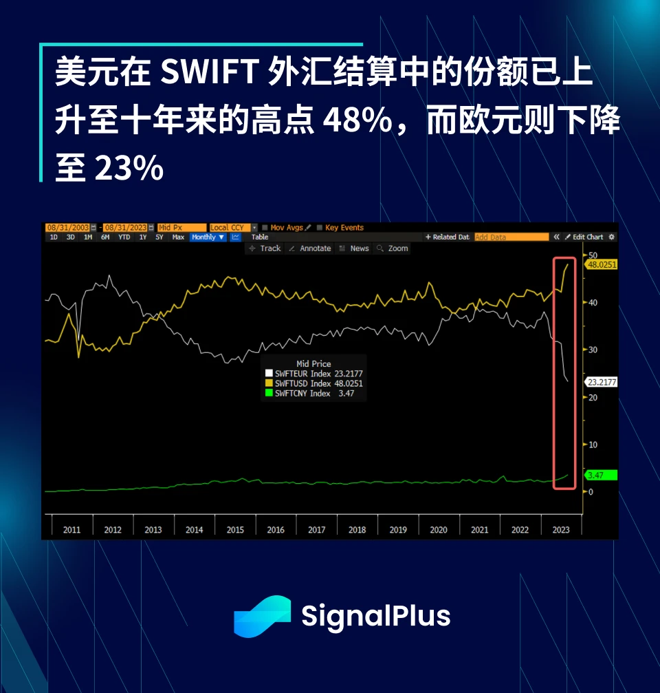 SignalPlus宏观研报(20230929)：美国就业市场表现强劲，高利率恐将长期维持