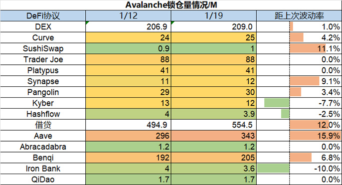 Foresight Ventures Weekly Brief：市场中期反弹，今年开局良好