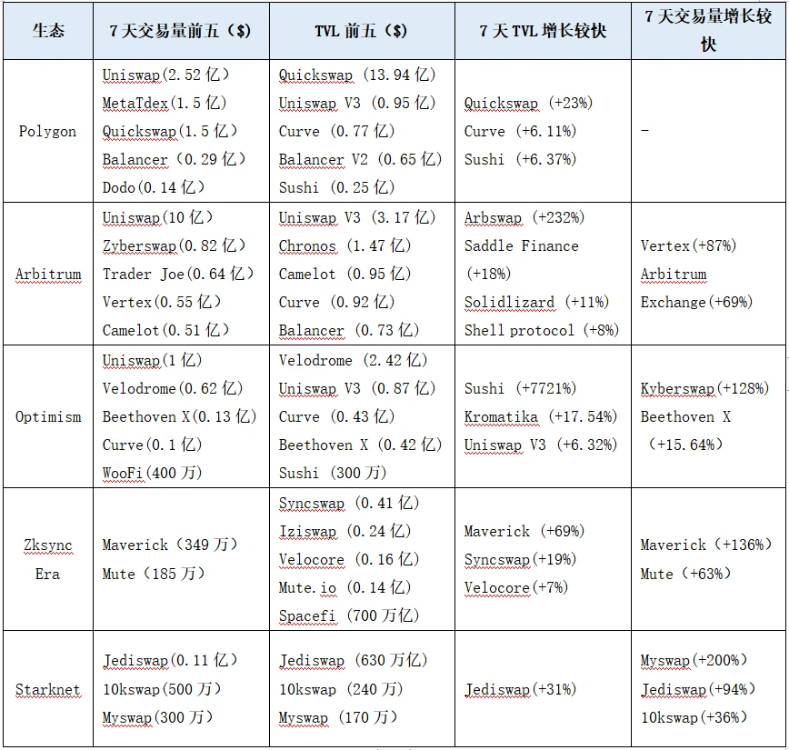 LD赛道周观察(05/15~05/21)