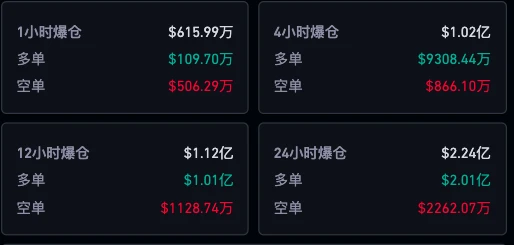 跌破2.8万美元，BTC触底了吗？